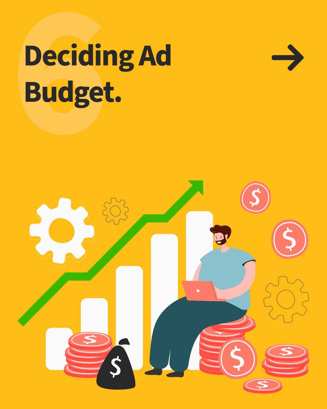 Deciding ad budget